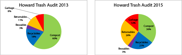 2013 vs 2015 grpah only